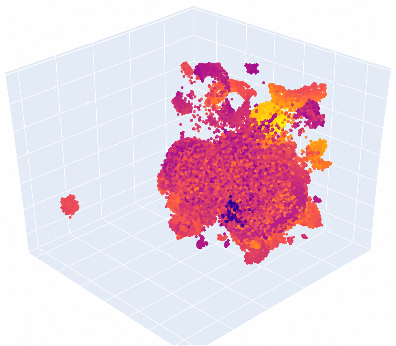 Three-dimensional UMAP embedding of the FlyWire connectome